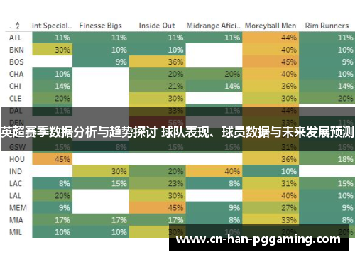 英超赛季数据分析与趋势探讨 球队表现、球员数据与未来发展预测