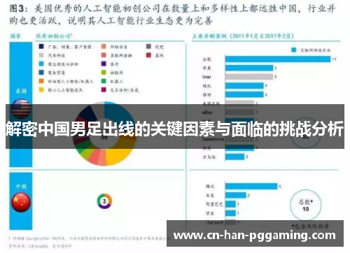 解密中国男足出线的关键因素与面临的挑战分析 解密中国男足出线的关键因素与面临的挑战分析