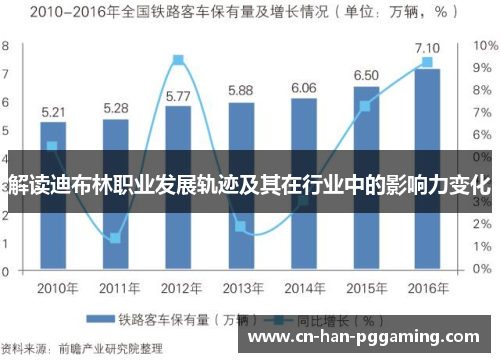 解读迪布林职业发展轨迹及其在行业中的影响力变化