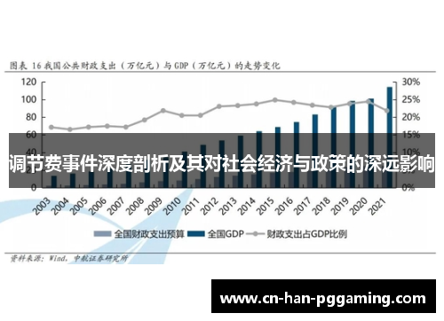 调节费事件深度剖析及其对社会经济与政策的深远影响