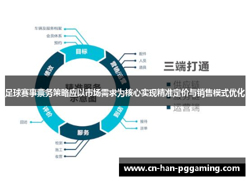 足球赛事票务策略应以市场需求为核心实现精准定价与销售模式优化