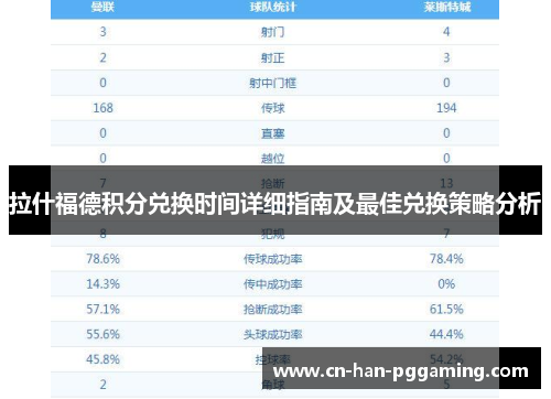 拉什福德积分兑换时间详细指南及最佳兑换策略分析 拉什福德积分兑换时间详细指南及最佳兑换策略分析