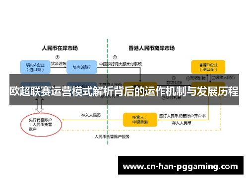 欧超联赛运营模式解析背后的运作机制与发展历程