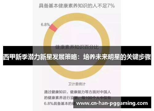 西甲新季潜力新星发展策略：培养未来明星的关键步骤