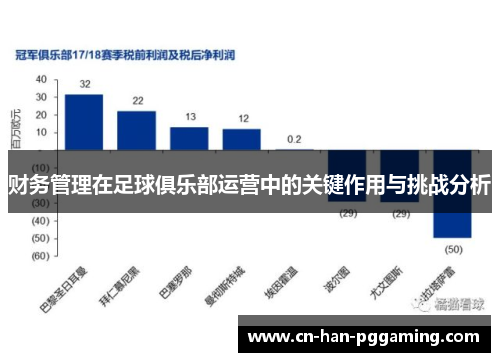 财务管理在足球俱乐部运营中的关键作用与挑战分析 财务管理在足球俱乐部运营中的关键作用与挑战分析