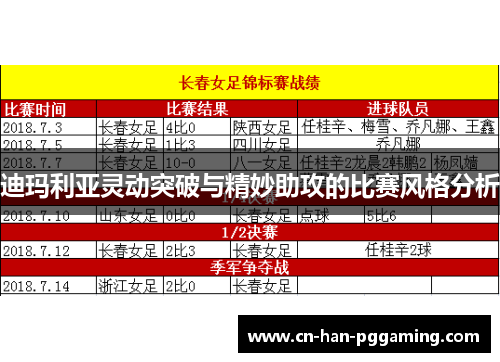 迪玛利亚灵动突破与精妙助攻的比赛风格分析 迪玛利亚灵动突破与精妙助攻的比赛风格分析