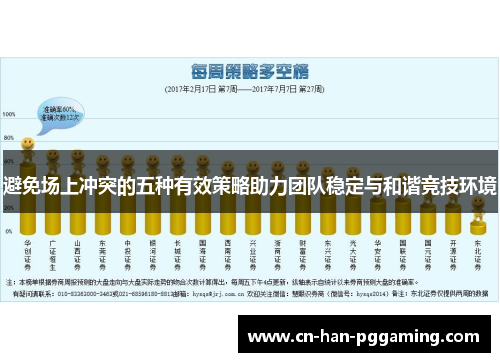 避免场上冲突的五种有效策略助力团队稳定与和谐竞技环境 避免场上冲突的五种有效策略助力团队稳定与和谐竞技环境