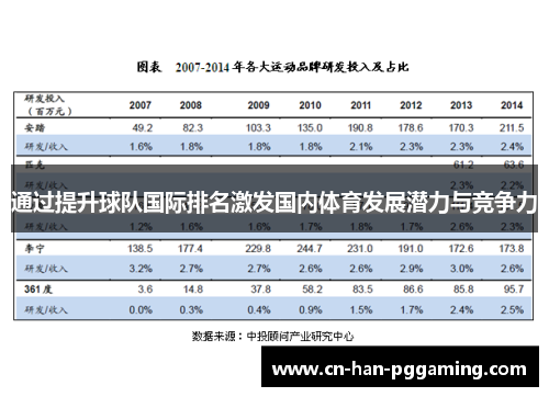 通过提升球队国际排名激发国内体育发展潜力与竞争力 通过提升球队国际排名激发国内体育发展潜力与竞争力
