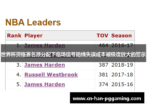 世界杯资格赛名额分配下临场信号防线失误成本被极度放大的警示 世界杯资格赛名额分配下临场信号防线失误成本被极度放大的警示