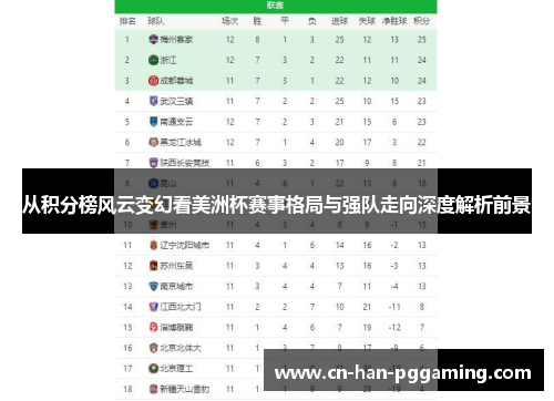 从积分榜风云变幻看美洲杯赛事格局与强队走向深度解析前景