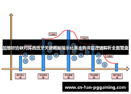 加维欧协联对阵西班牙关键数据揭示比赛走势深层逻辑解析全面复盘